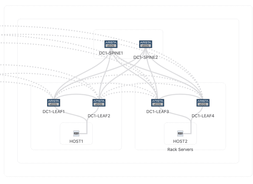 topology